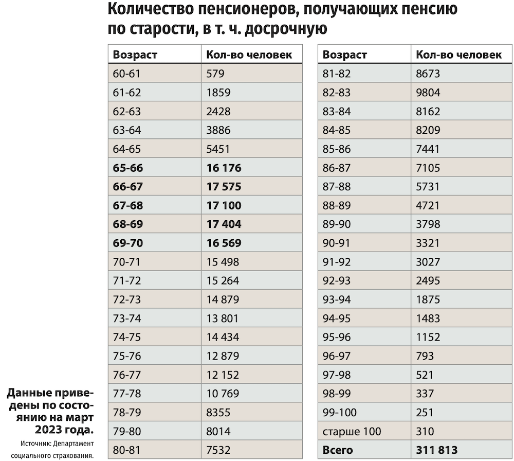 Стаж пенсии узбекистана. Пенсия стаж деньги.