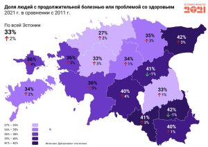Перепись населения: у молодежи стало больше проблем со здоровьем