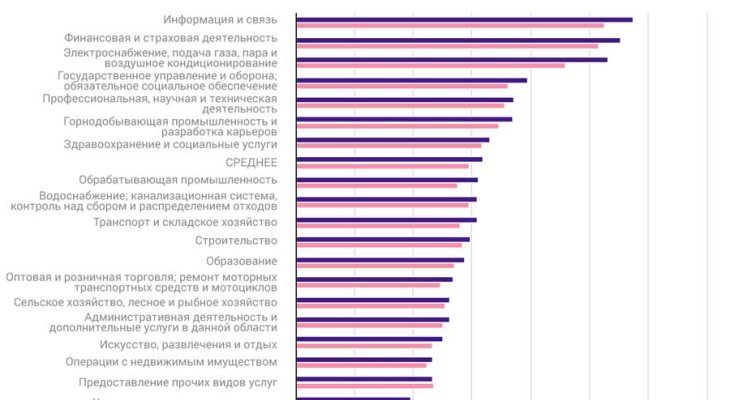 Статистика: средняя зарплата в Эстонии в I квартале выросла до 1593 евро