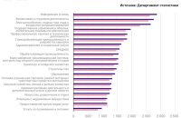 Статистика: средняя зарплата в Эстонии в I квартале выросла до 1593 евро