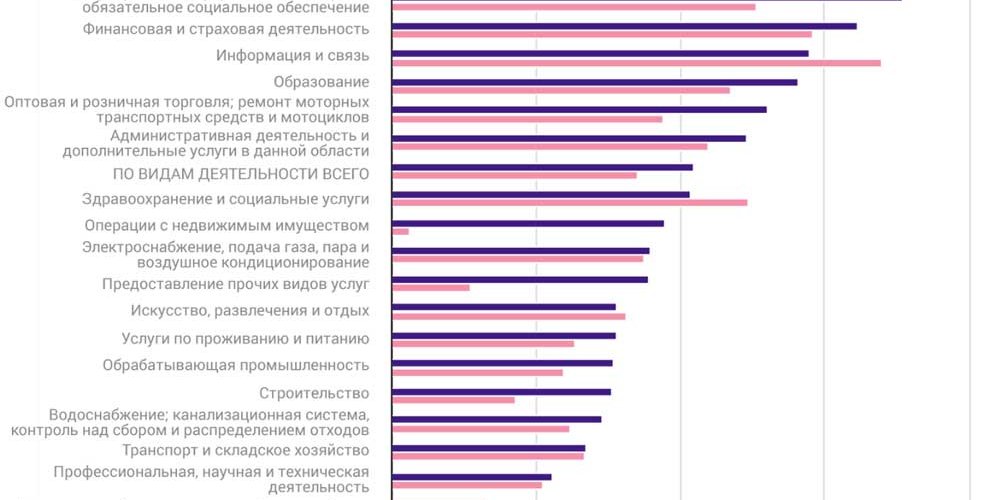 Число вакантных должностей превышает 13 000