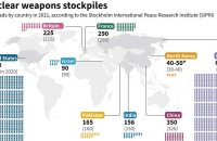 Список ядерных держав: кто обладает самым смертоносным оружием и что это значит для всего мира?