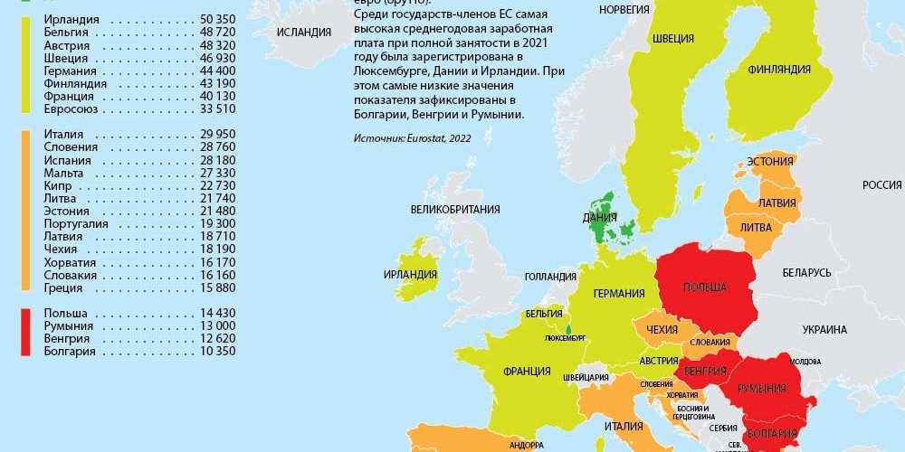 График: средняя зарплата в странах Европы