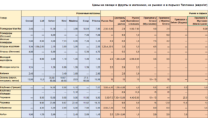Цены по состоянию на 24-27 мая.